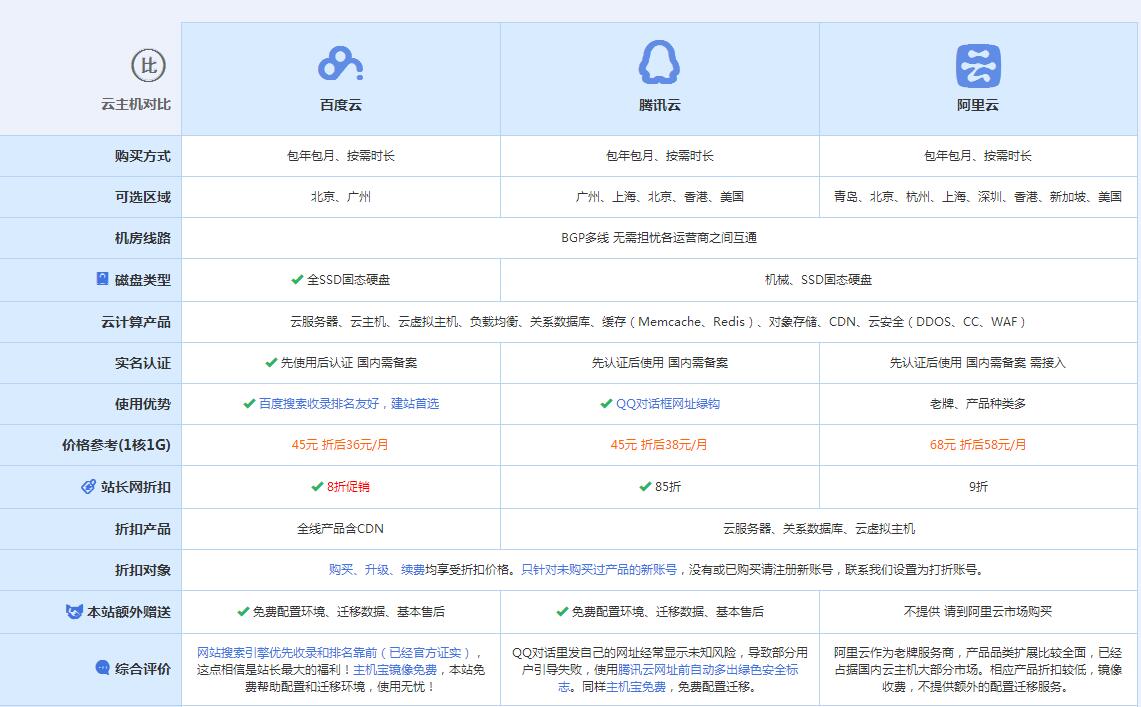 泗阳云主机代理对比.jpg